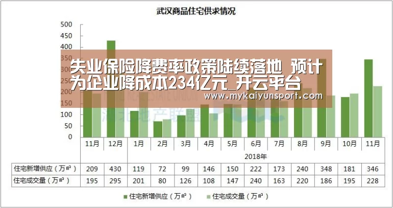 失业保险降费率政策陆续落地 预计为企业降成本234亿元_开云平台(图4) 开云体育